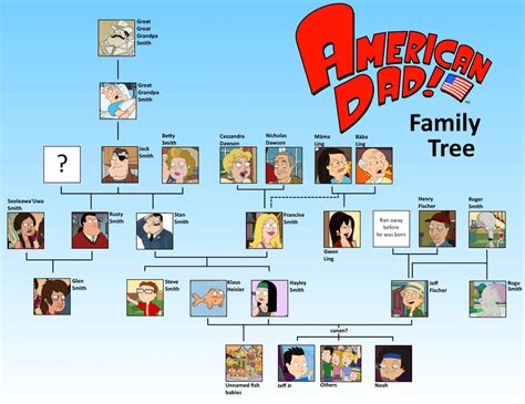 who plays stan on american dad|american dad family tree.